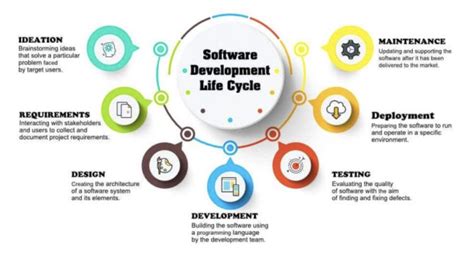 qa tester soft skills|qa testing skills.